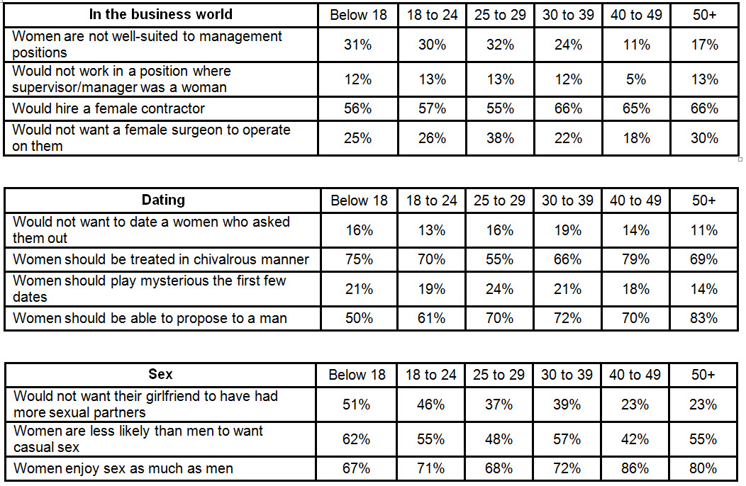 table-3-4-5