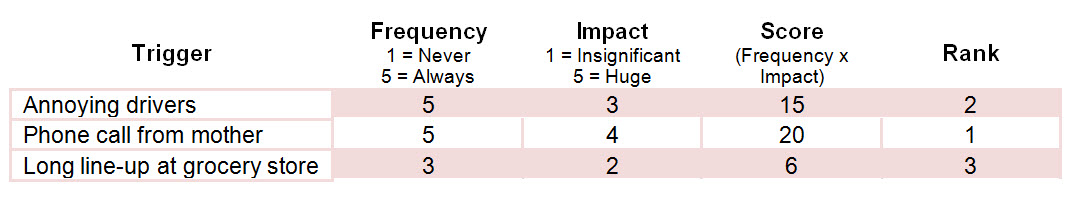 Table 2